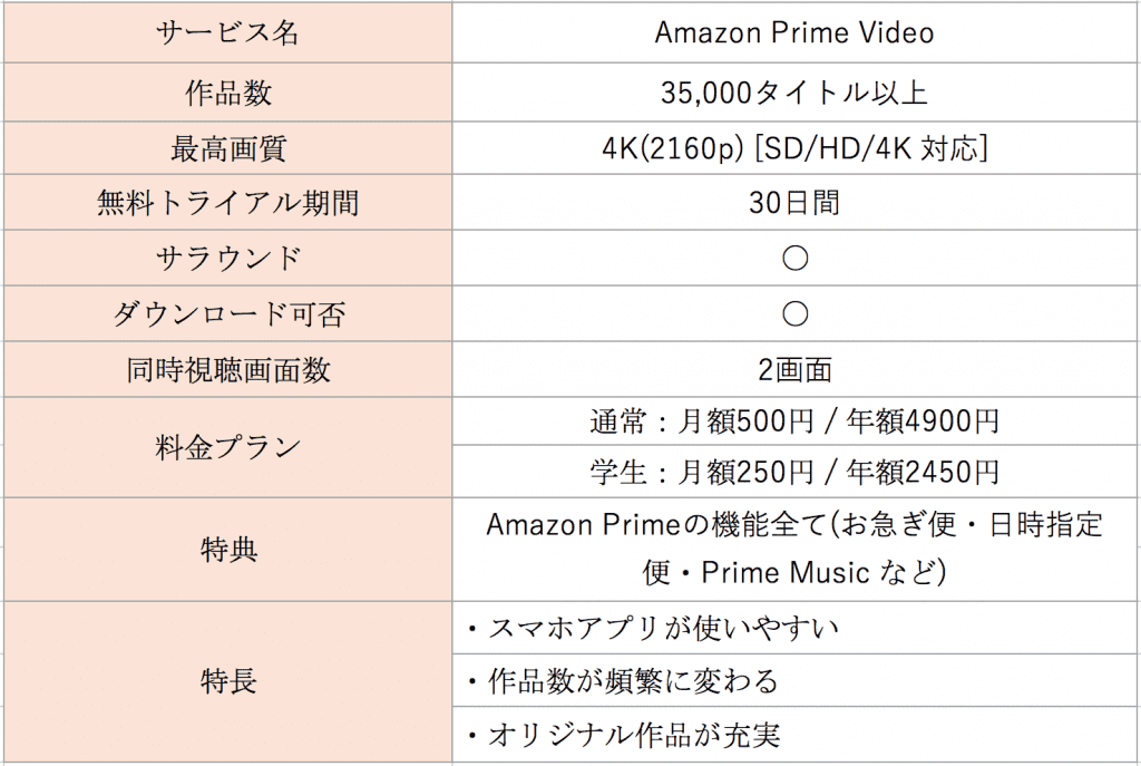 Amazon Prime Video (プライム ビデオ)特徴